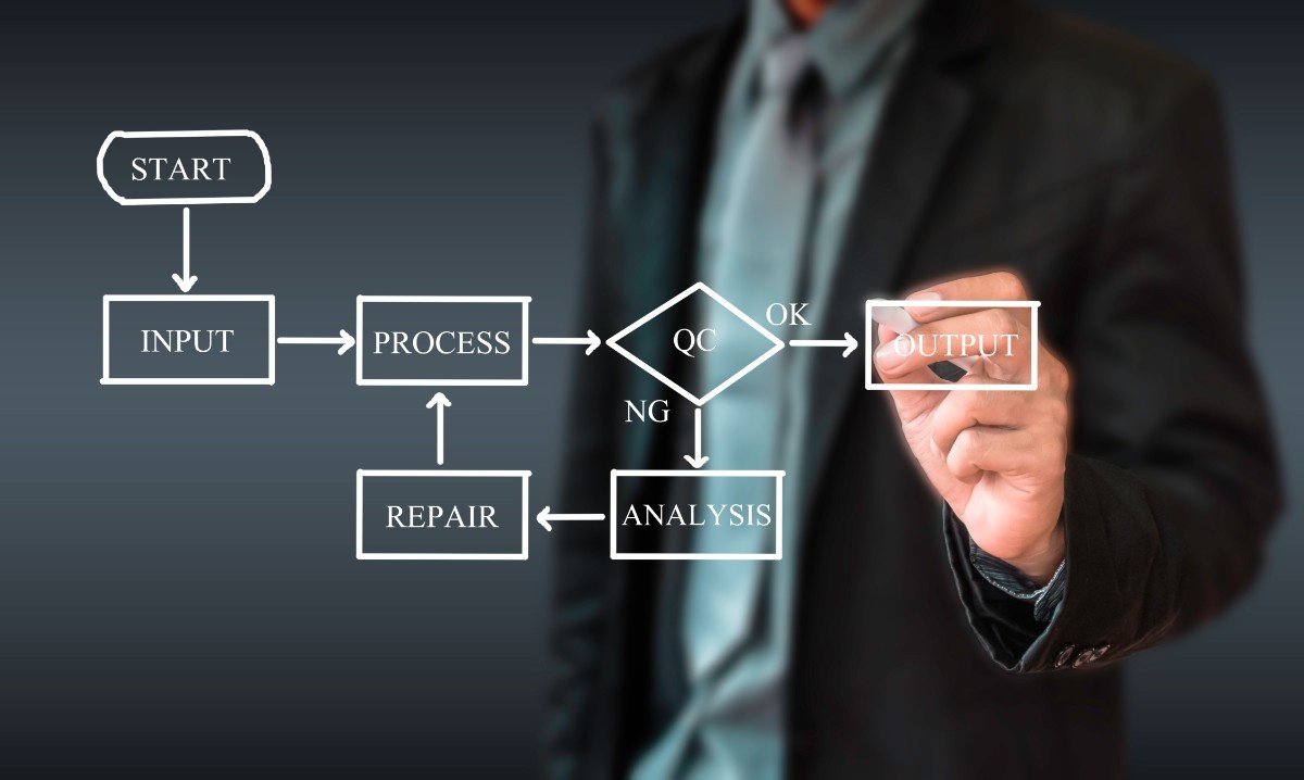 Automate your business process through Salesforce Flow Builder